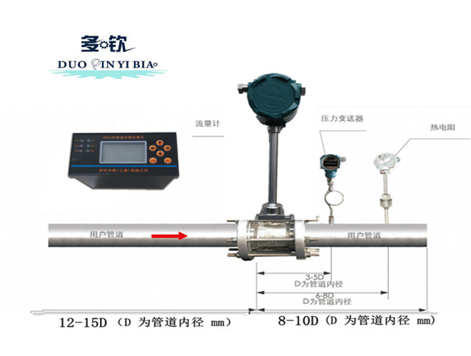 分渦街流量計脈沖信號與二次儀表實物展示