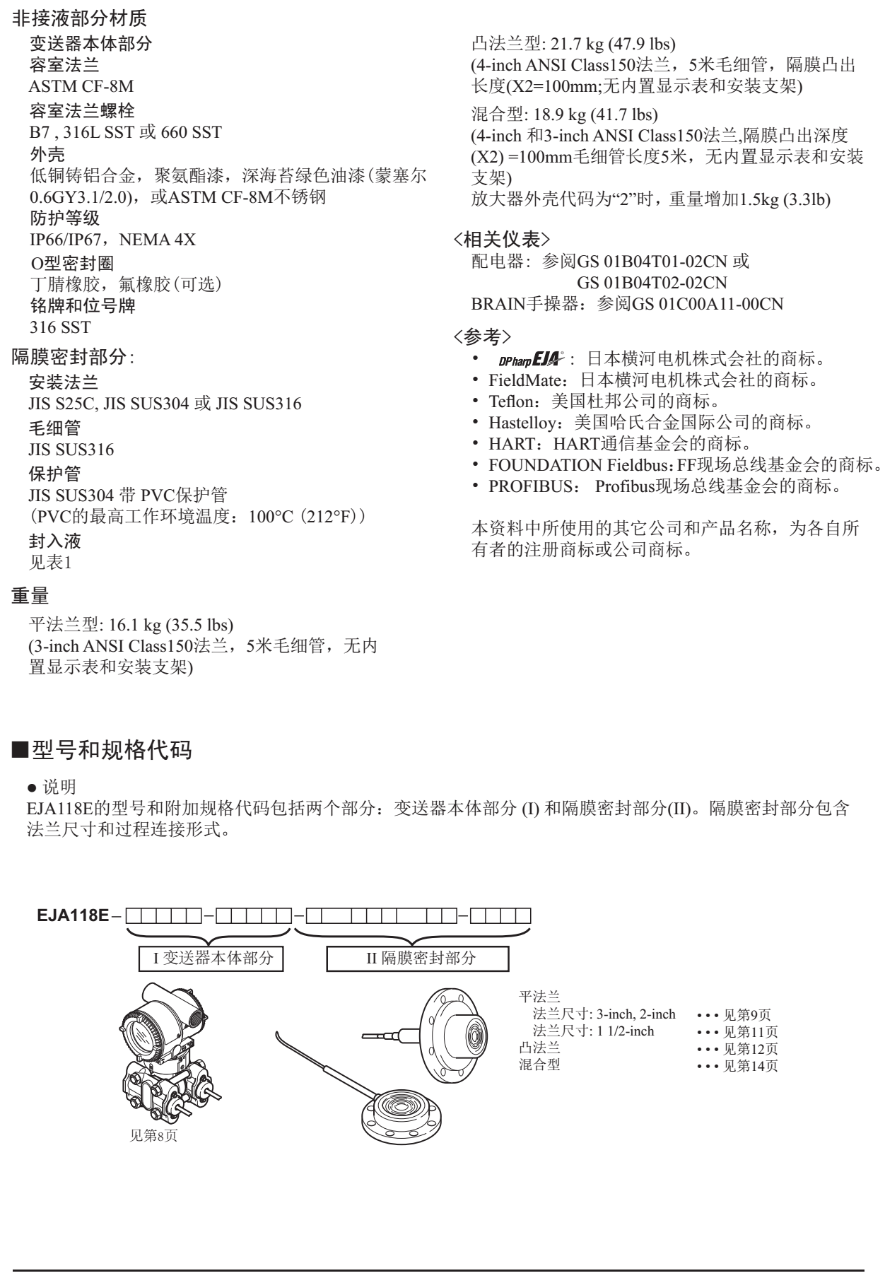 EJA118E隔膜密封式壓力變送器非接液部分選型表